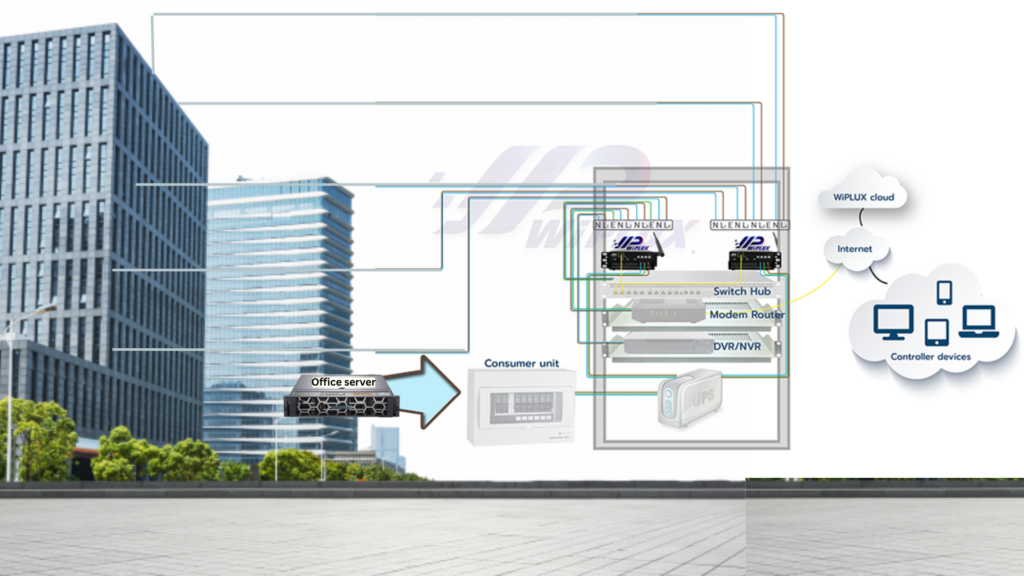 Wiplux Network (2)